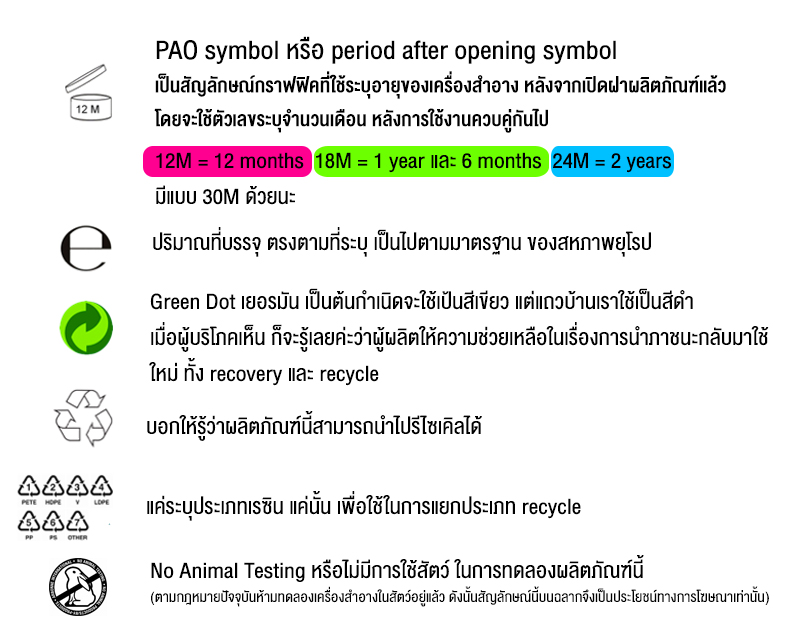 สัญลักษณ์ข้างผลิตภัณฑ์ บอกอะไรเราบ้าง?