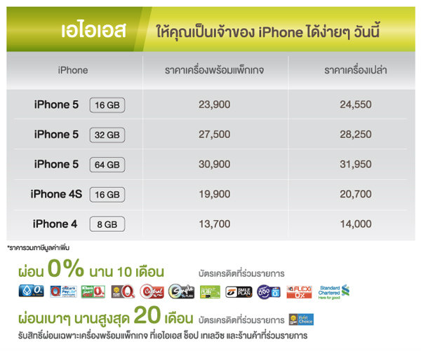 อัพเดท ราคา iPhone 5 เครื่องศูนย์