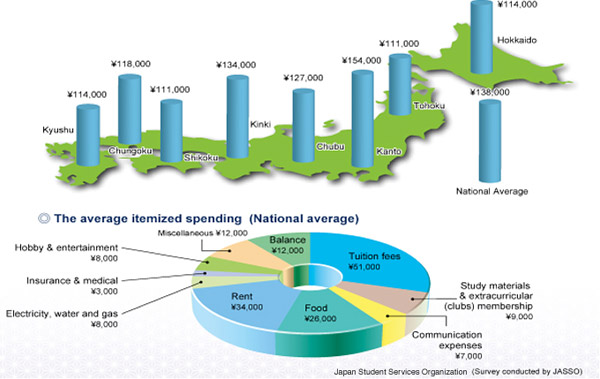 japan-cost-of-living