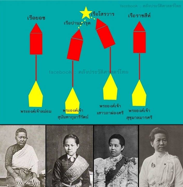 กฎมณเฑียรบาลว่าด้วย “ห้ามแตะต้องพระวรกาย”