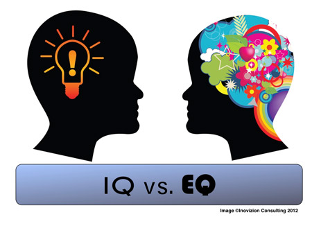 IQ EQ