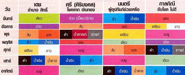 ไอเดีย สีสันตกแต่งห้อง สุดแนวสำหรับคุณ เป็นแบบไหน?