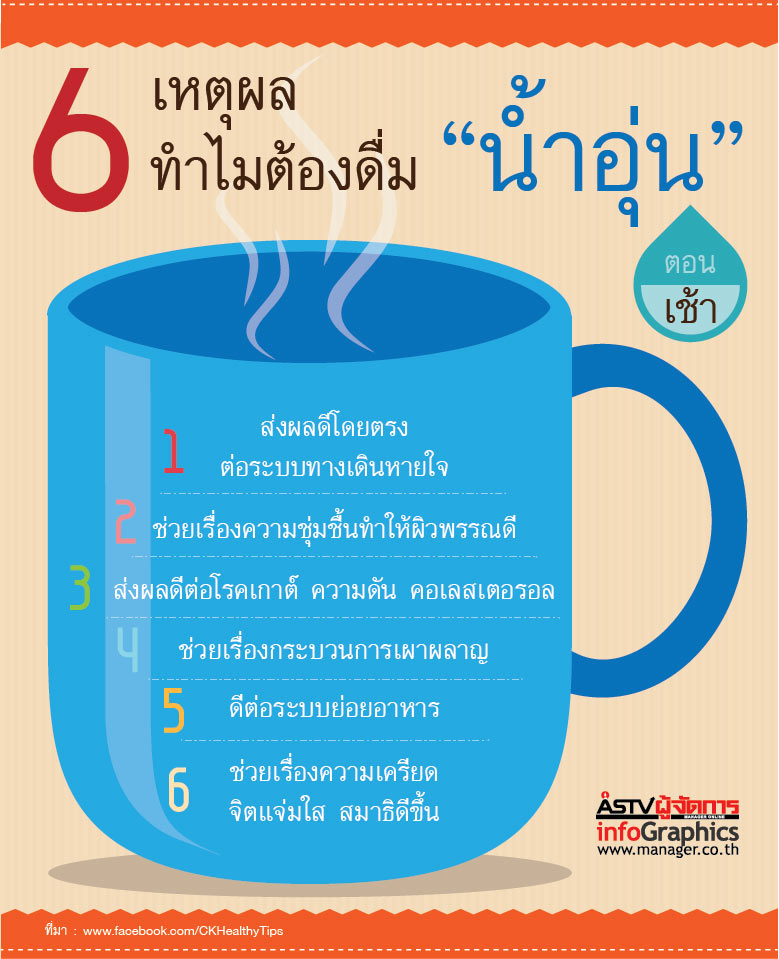 เหตุผลทำไมต้องดื่มน้ำอุ่