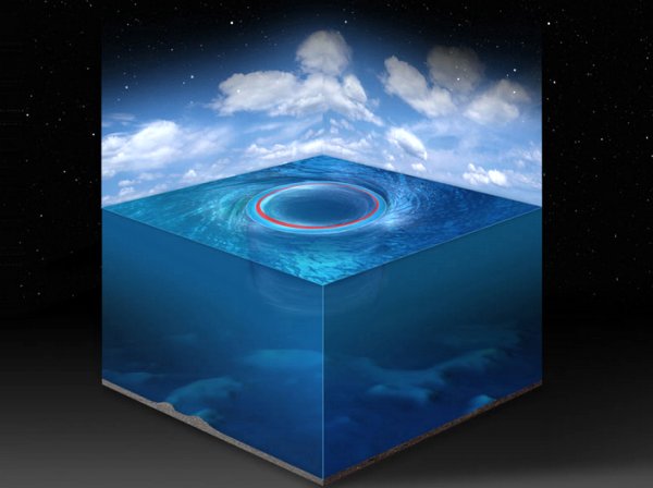 พบ วังน้ำวน ลึกลับ กลางมหาสมุทรแอตแลนติก นักวิจัยเชื่อเป็นหลุมดำที่ซ่อนตัวบนโลก