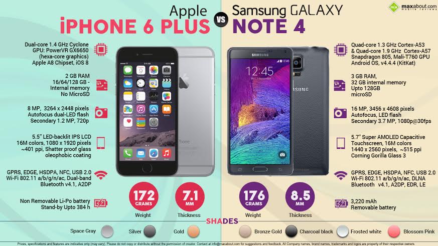 งัดฟีเจอร์เจ๋งๆ มาคุยกันดีกว่า Note 4 กับ iPhone6