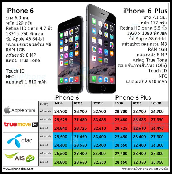 iPhone 6 and iPhone 6 Plus Price in Thailand