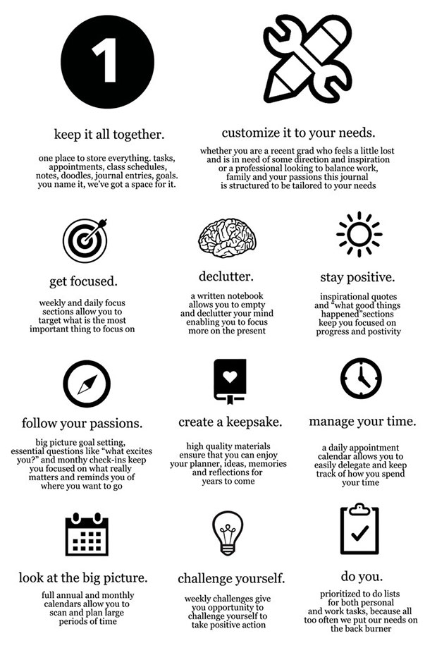 ประโยชน์ของ สมุดบันทึก Passion Planner