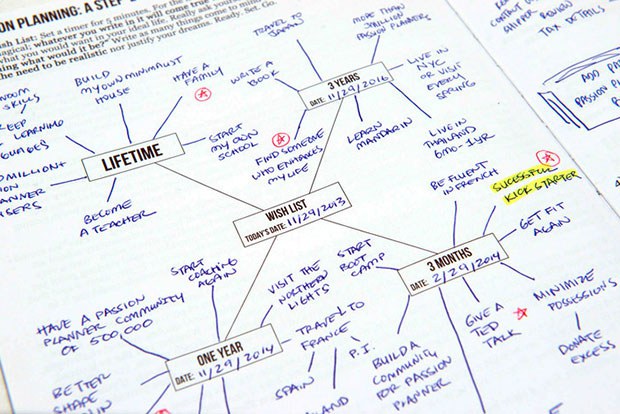 สมุดจด Passion Planner