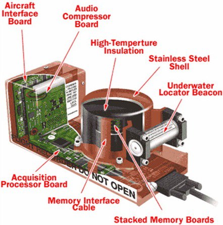 10 เรื่องน่ารู้เกี่ยวกับกล่องดำ Black Box ในเครื่องบิน