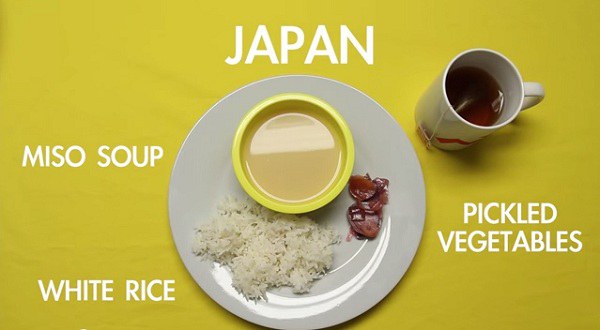 อาหารเช้าทั่วโลก