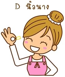 แบบทดสอบบุคลิกภาพ : สวมแ