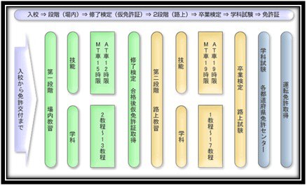 ใบขับขี่5