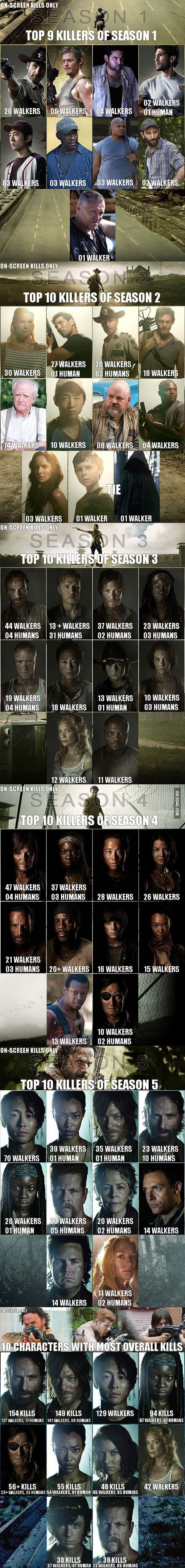 top-killer-walking-dead