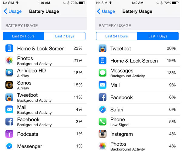 10 วิธีการใช้งานเบื้องต้นที่จะช่วยให้แบตฯ iPhone มีระยะเวลาการใช้งานนานขึ้นกว่าเดิม