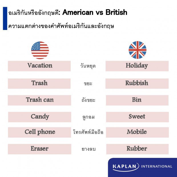 ความแตกต่างของคำศัพท์ อเมริกันและอังกฤษ