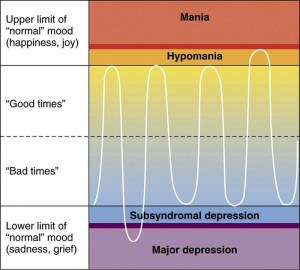 bipolar-disorder-fig5_large