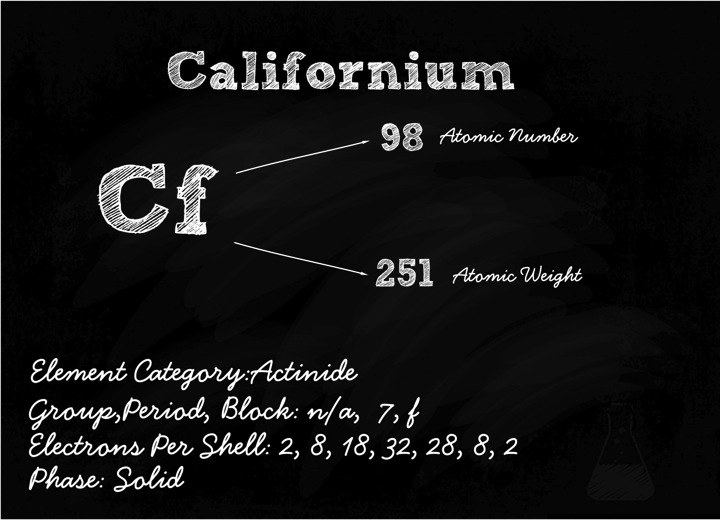 californium