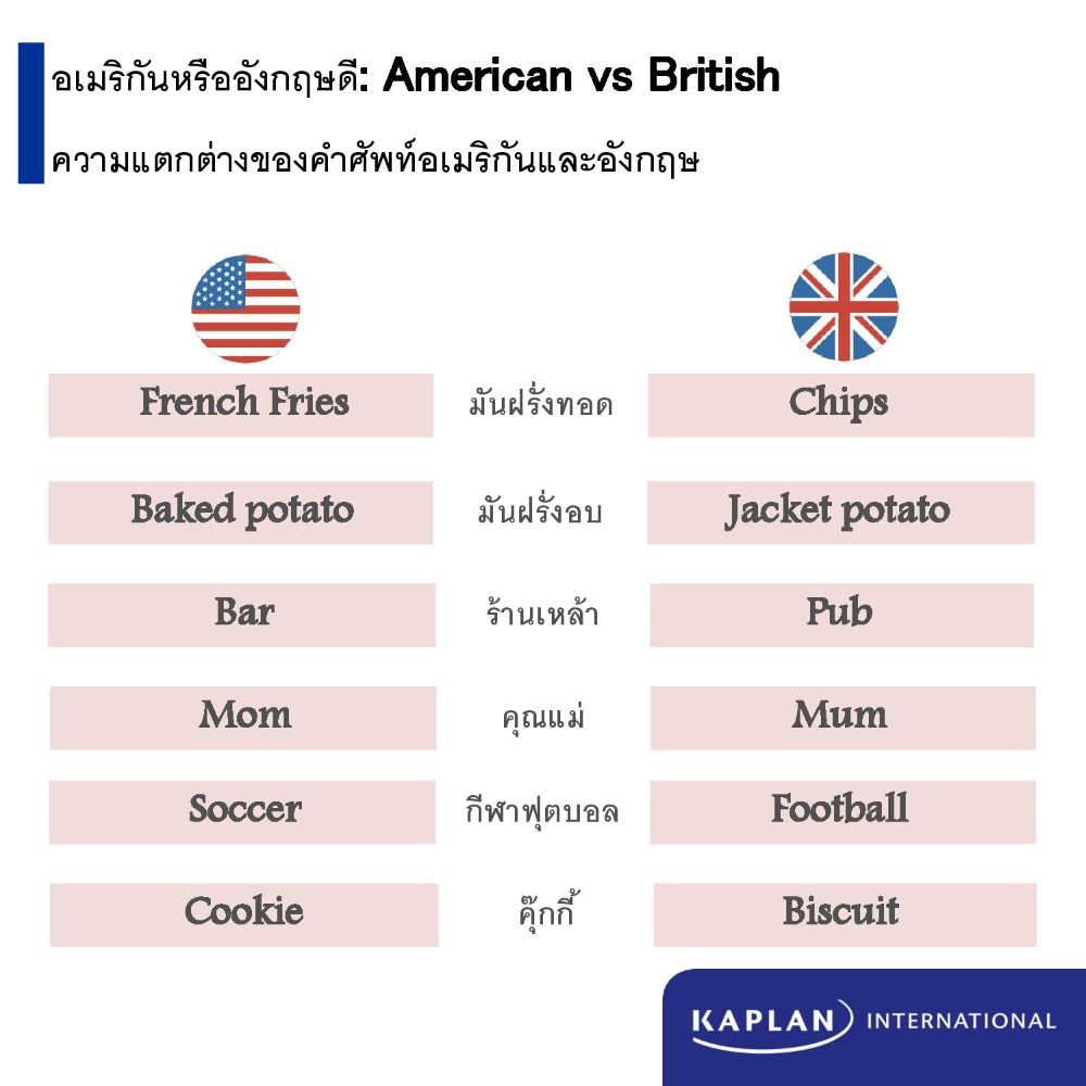 Различия между британским и американским. British American. Queue на американском английском. British American line or. Английский язык британский и американский.