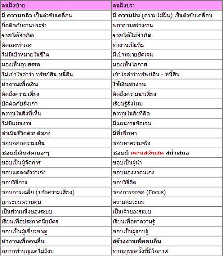 รวมคำคมหาอ่านยากจากคนดังทั่วโลก