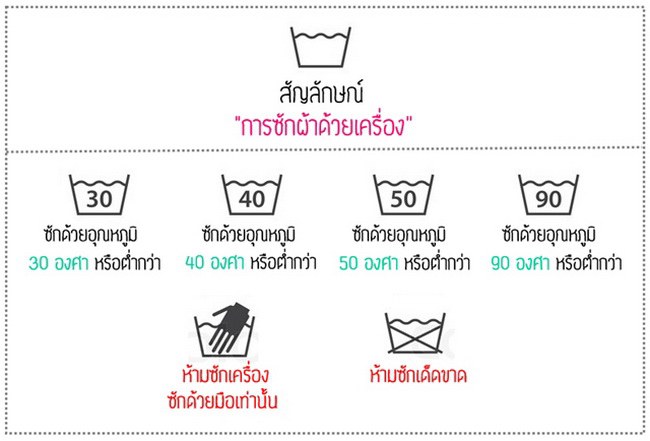 รู้ไหม? สัญลักษณ์ต่างๆบนป้ายเสื้อเหล่านี้ หมายถึงอะไรบ้าง