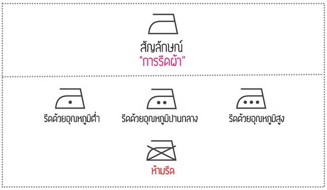 รู้ไหม? สัญลักษณ์ต่างๆบนป้ายเสื้อเหล่านี้ หมายถึงอะไรบ้าง