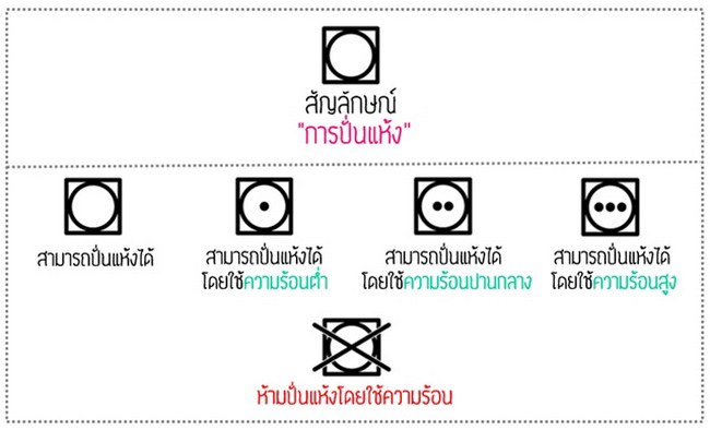 รู้ไหม? สัญลักษณ์ต่างๆบนป้ายเสื้อเหล่านี้ หมายถึงอะไรบ้าง