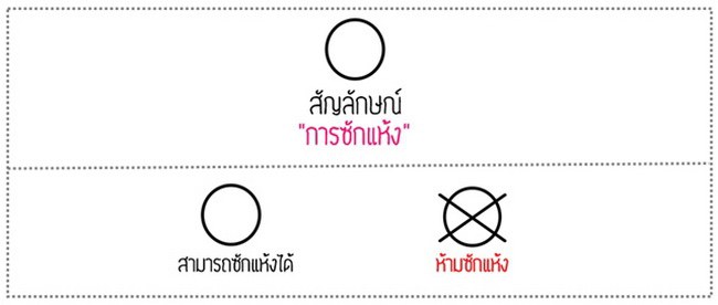 รู้ไหม? สัญลักษณ์ต่างๆบนป้ายเสื้อเหล่านี้ หมายถึงอะไรบ้าง