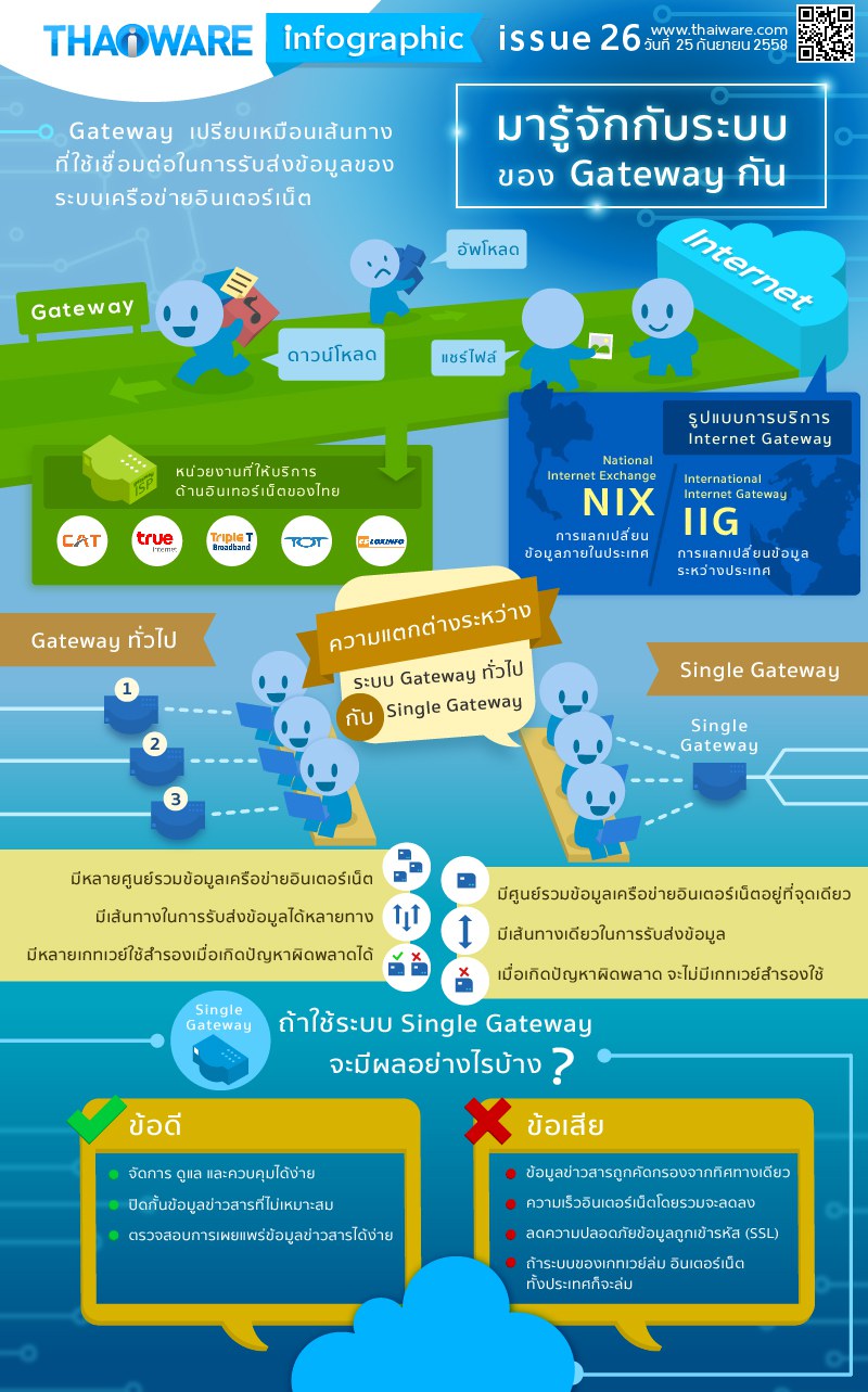 infogrphic_25_08_2015_gateway-01