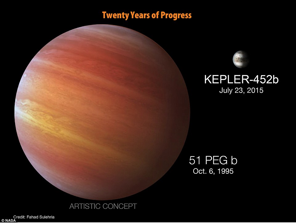 2AC8288B00000578-3172316-The_first_exoplanet_orbiting_another_star_like_our_sun_was_disco-a-5_1437672754262