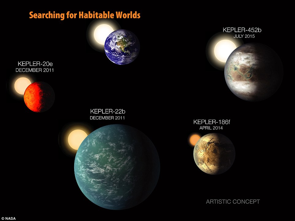 2AC828A000000578-3172316-The_sweep_of_Kepler_mission_s_search_for_small_habitable_planets-a-11_1437672754812