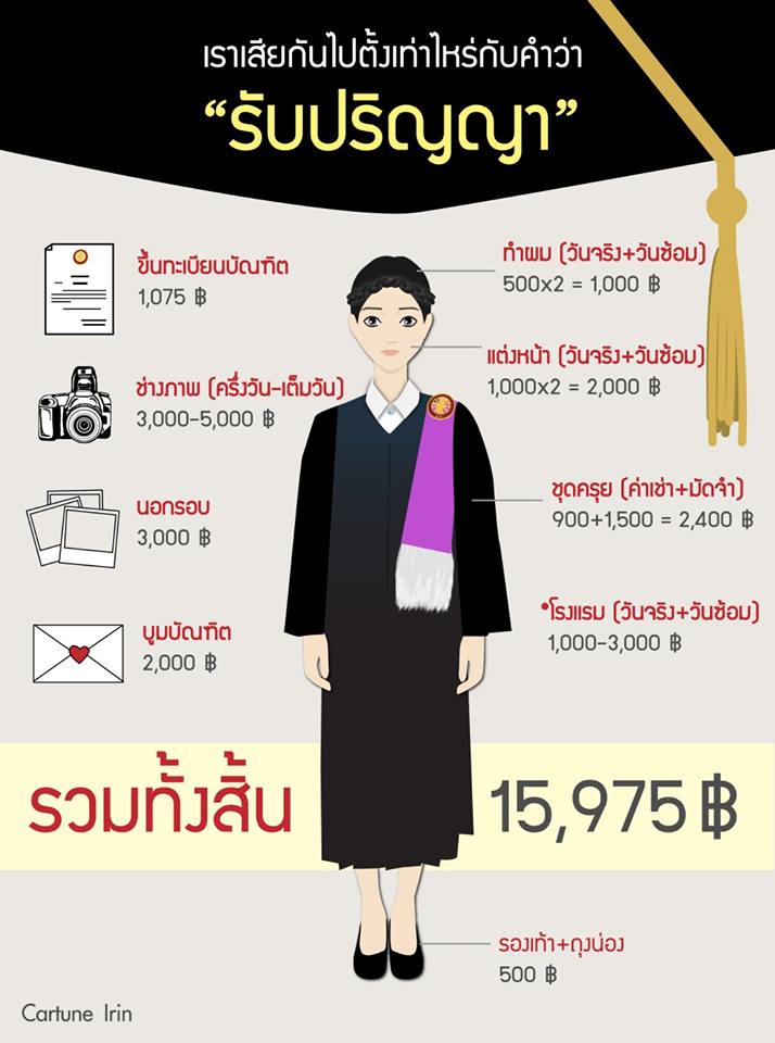 รับปริญญา เสียค่าใช้จ่ายเท่าไร ลองมาคำนวนกันมั้ย? 