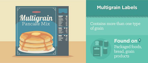 ป้ายฉลาก Multigrain มัลติเกรน