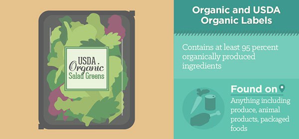 ป้ายฉลาก Organic and USDA Organic เกษตรอินทรีย์และเกษตรอินทรีย์ USDA