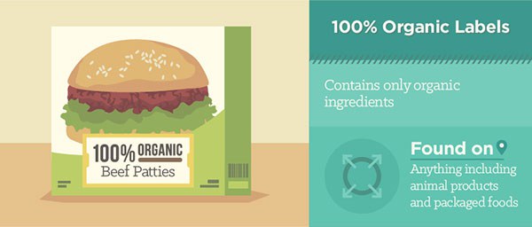 ป้ายฉลาก 100 Percent Organic เกษตรอินทรีย์ร้อยเปอร์เซ็นต์