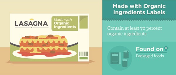 ป้ายฉลาก Made With Organic Ingredients ทำจากส่วนผสมเกษตรอินทรีย์