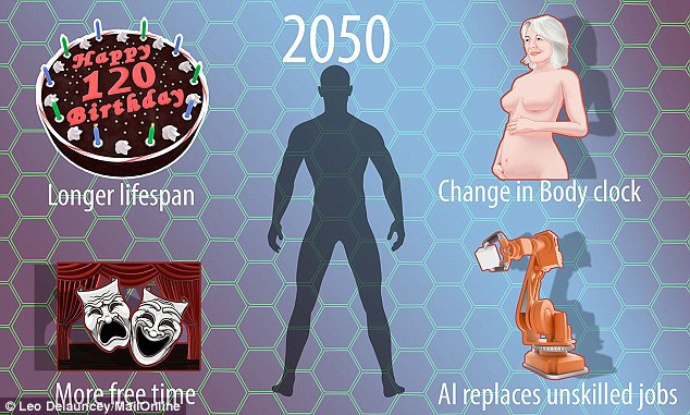 By 2050, the changes will be easily visible!