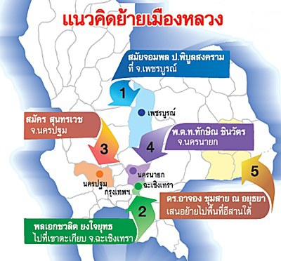 หากไทยจำเป็นต้องย้ายเมืองหลวง คิดว่าจังหวัดไหนเหมาะสมที่สุด